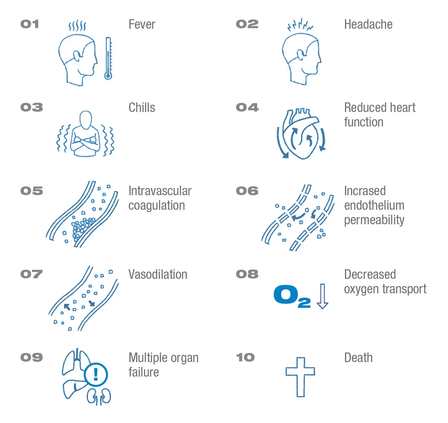 Clinical-effects-endotoxin