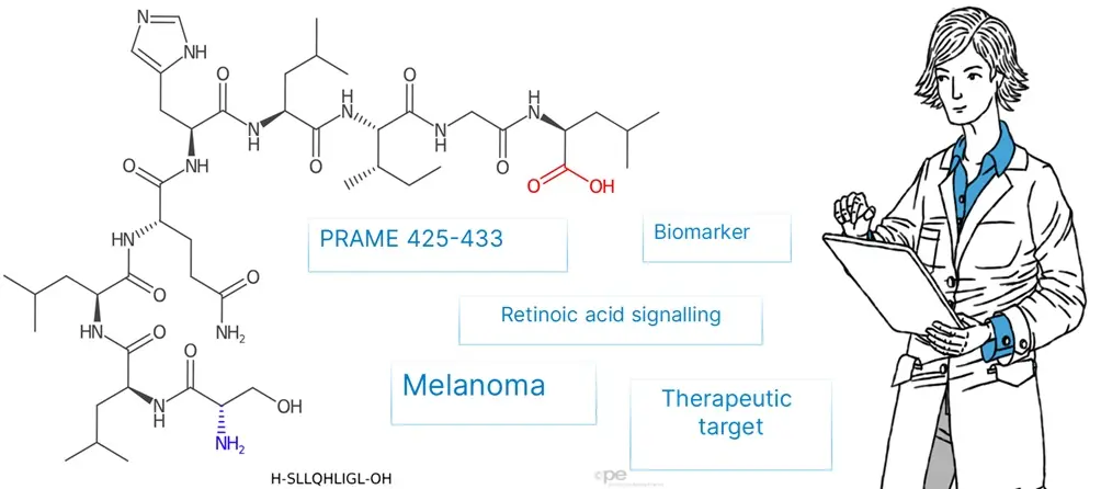 Chemical structure formula with highlighted group and text boxes reading 'PRAME 425-433', 'Biomarker', 'Retinoic acid signalling', 'Melanoma', and 'Therapeutic target' next to a person in a lab coat holding a clipboard.